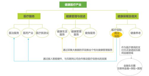 八、建設(shè)如陽光般的大健康互聯(lián)網(wǎng)生態(tài) 重塑互聯(lián)網(wǎng)信息服務(wù)的健康新范式