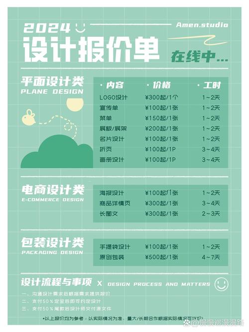 平面設(shè)計(jì)報(bào)價(jià)單～ 不知道大家覺(jué)得這個(gè)價(jià)格合理嘛? 野生設(shè)計(jì)師在線等